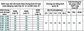 Cách Tính Điểm Phương Thức 2 Ueh