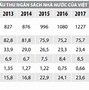 Chính Sách Giảm Thuế Thu Nhập Doanh Nghiệp Năm 2023