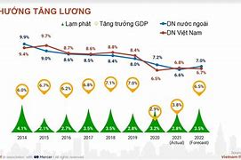 Chính Sách Tăng Lương Của Doanh Nghiệp