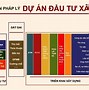 Lập Dự Án Đầu Tư