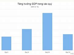 Thành Phố Nào Có Gdp Cao Nhất Việt Nam