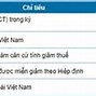 Thời Hạn Làm Hoàn Thuế Thu Nhập Cá Nhân 2023